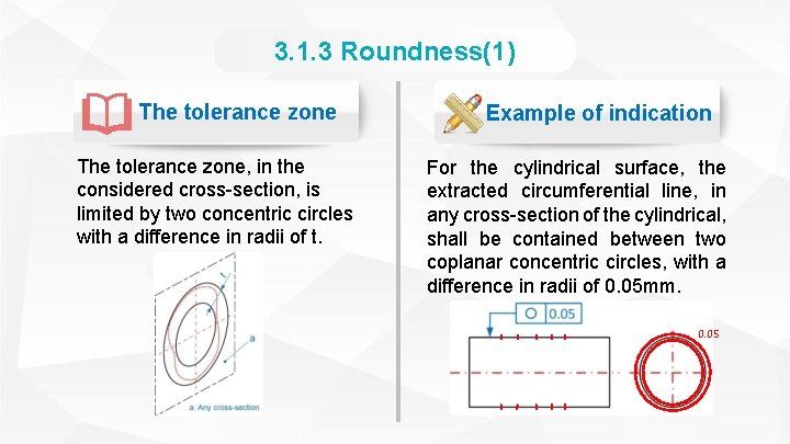 3. 1. 3 Roundness(1) The tolerance zone, in the considered cross-section, is limited by
