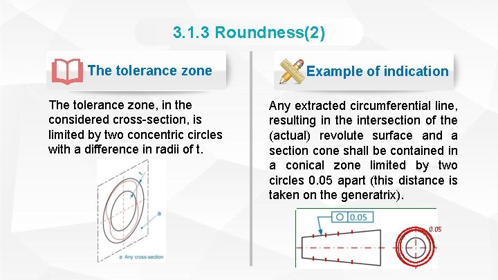 3. 1. 3 Roundness(2) The tolerance zone, in the considered cross-section, is limited by