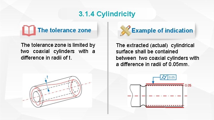 3. 1. 4 Cylindricity The tolerance zone is limited by two coaxial cylinders with