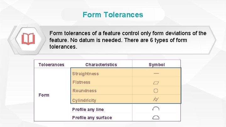 Form Tolerances Form tolerances of a feature control only form deviations of the feature.