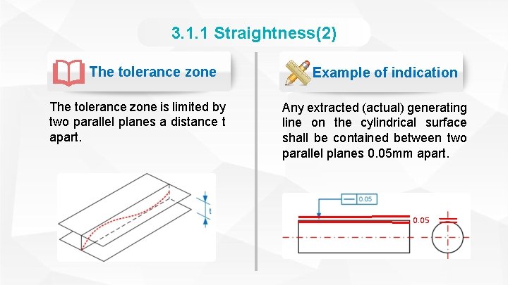 3. 1. 1 Straightness(2) The tolerance zone is limited by two parallel planes a