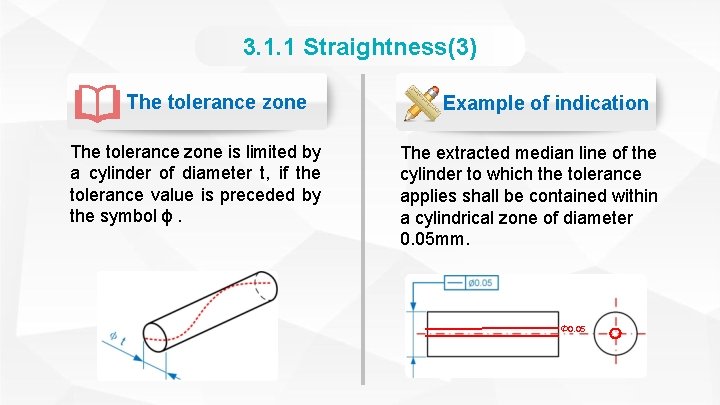 3. 1. 1 Straightness(3) The tolerance zone is limited by a cylinder of diameter