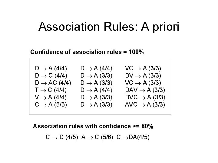 Association Rules: A priori Confidence of association rules = 100% D A (4/4) D Association Rules: A priori Confidence of association rules = 100% D A (4/4) D