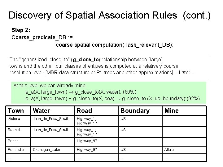 Discovery of Spatial Association Rules (cont. ) Step 2: Coarse_predicate_DB : = coarse spatial Discovery of Spatial Association Rules (cont. ) Step 2: Coarse_predicate_DB : = coarse spatial