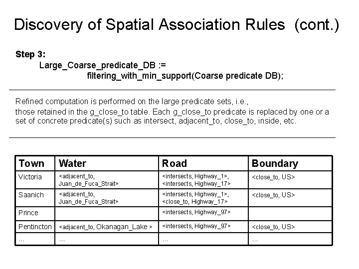 Discovery of Spatial Association Rules (cont. ) Step 3: Large_Coarse_predicate_DB : = filtering_with_min_support(Coarse predicate Discovery of Spatial Association Rules (cont. ) Step 3: Large_Coarse_predicate_DB : = filtering_with_min_support(Coarse predicate