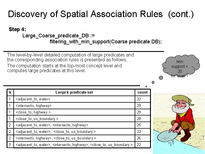 Discovery of Spatial Association Rules (cont. ) Step 4: Large_Coarse_predicate_DB : = filtering_with_min_support(Coarse predicate Discovery of Spatial Association Rules (cont. ) Step 4: Large_Coarse_predicate_DB : = filtering_with_min_support(Coarse predicate