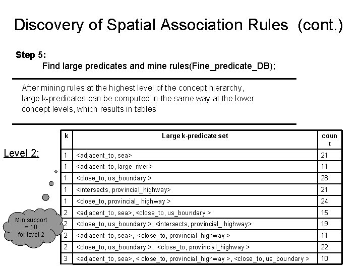 Discovery of Spatial Association Rules (cont. ) Step 5: Find large predicates and mine Discovery of Spatial Association Rules (cont. ) Step 5: Find large predicates and mine