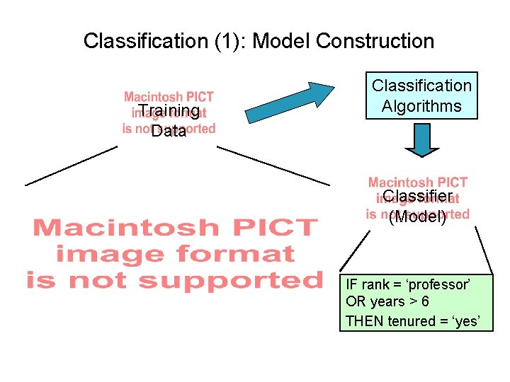 Classification (1): Model Construction Training Data Classification Algorithms Classifier (Model) IF rank = ‘professor’ Classification (1): Model Construction Training Data Classification Algorithms Classifier (Model) IF rank = ‘professor’