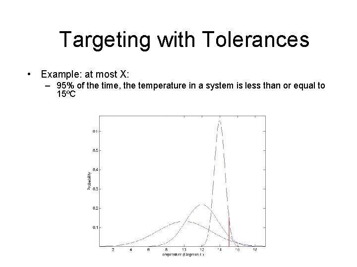 Targeting with Tolerances • Example: at most X: – 95% of the time, the