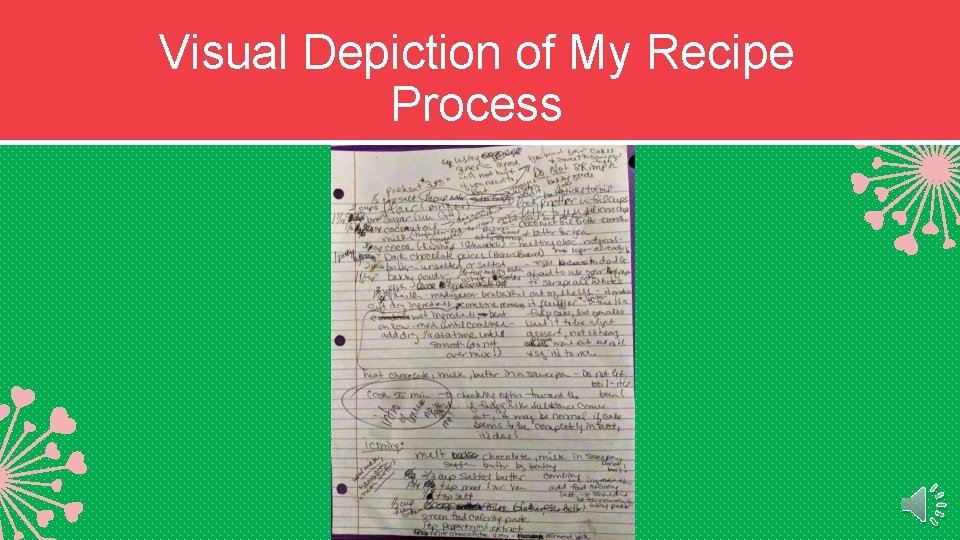 Visual Depiction of My Recipe Process 