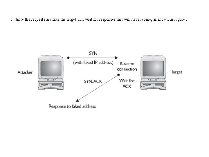 5. Since the requests are fake the target will wait for responses that will