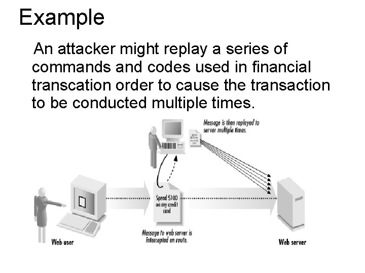 Example An attacker might replay a series of commands and codes used in financial