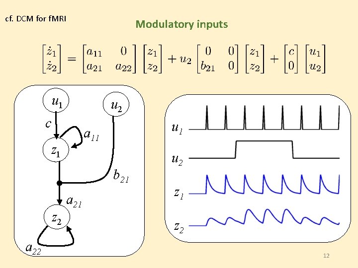 cf. DCM for f. MRI Modulatory inputs u 1 u 2 c u 1