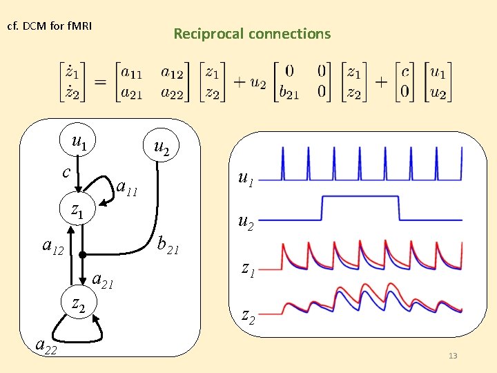 cf. DCM for f. MRI Reciprocal connections u 1 u 2 c z 1