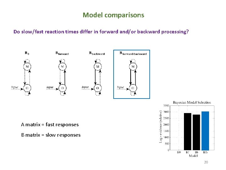 Model comparisons Do slow/fast reaction times differ in forward and/or backward processing? A matrix