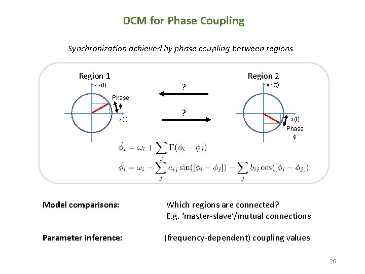 DCM for Phase Coupling Synchronization achieved by phase coupling between regions Region 1 Region
