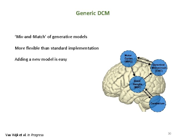Generic DCM ‘Mix-and-Match’ of generative models More flexible than standard implementation Adding a new