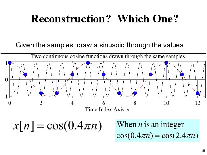 Reconstruction? Which One? Given the samples, draw a sinusoid through the values 10 