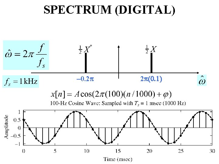 SPECTRUM (DIGITAL) – 0. 2 p 2 p(0. 1) 14 