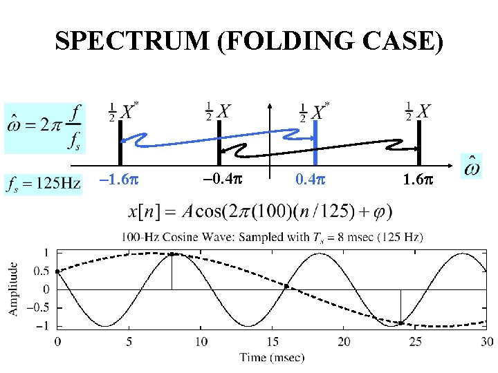 SPECTRUM (FOLDING CASE) – 1. 6 p – 0. 4 p 1. 6 p