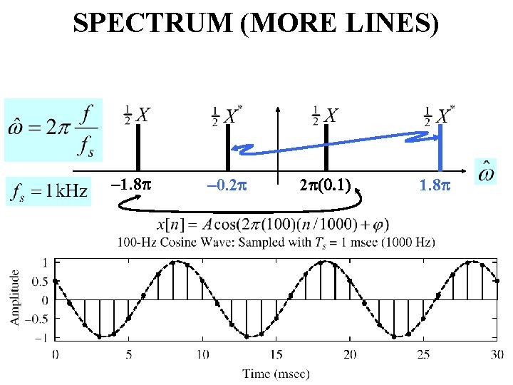 SPECTRUM (MORE LINES) – 1. 8 p – 0. 2 p 2 p(0. 1)