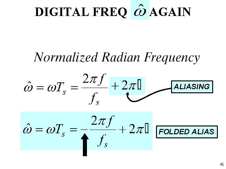 DIGITAL FREQ AGAIN ALIASING FOLDED ALIAS 42 DIGITAL FREQ AGAIN ALIASING FOLDED ALIAS 42