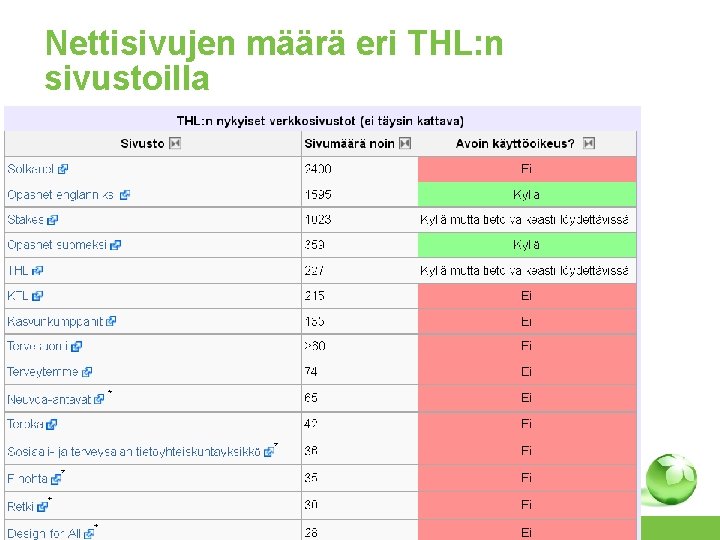 Nettisivujen määrä eri THL: n sivustoilla 