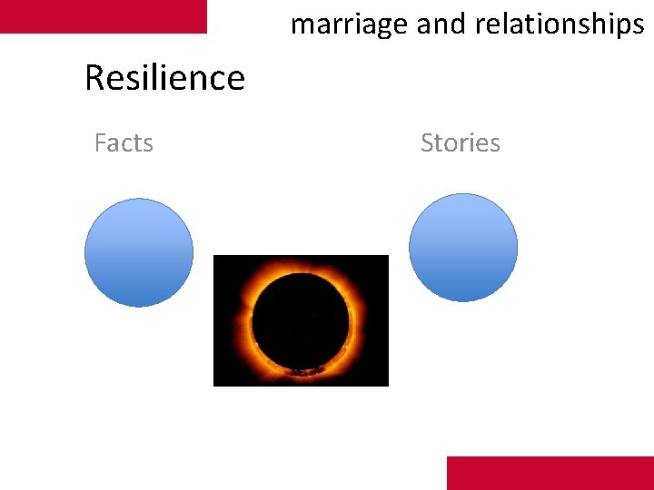 marriage and relationships Resilience Facts Stories 
