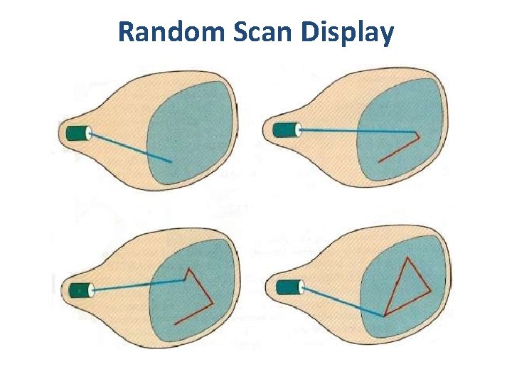 Random Scan Display 