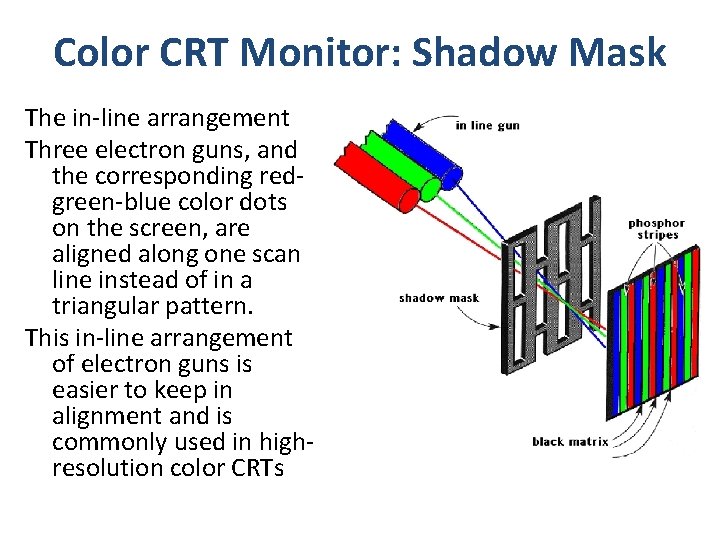 Color CRT Monitor: Shadow Mask The in-line arrangement Three electron guns, and the corresponding