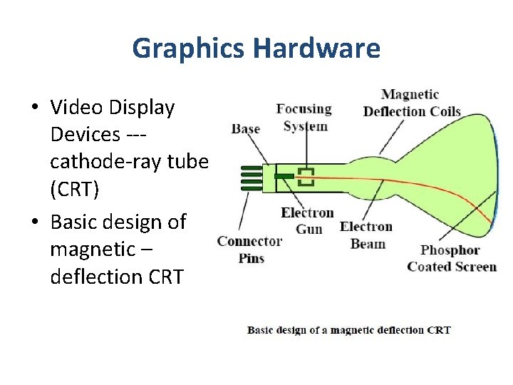 Graphics Hardware • Video Display Devices --cathode-ray tube (CRT) • Basic design of magnetic