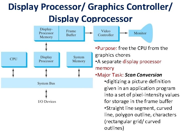 Display Processor/ Graphics Controller/ Display Coprocessor • Purpose: free the CPU from the graphics