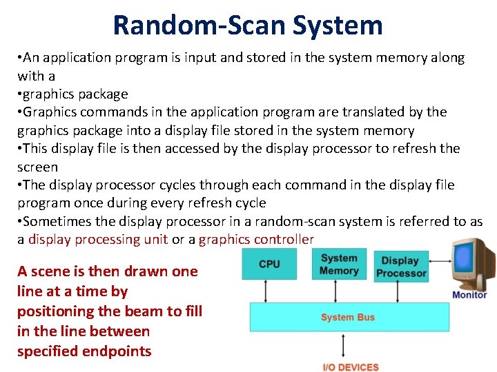 Random-Scan System • An application program is input and stored in the system memory