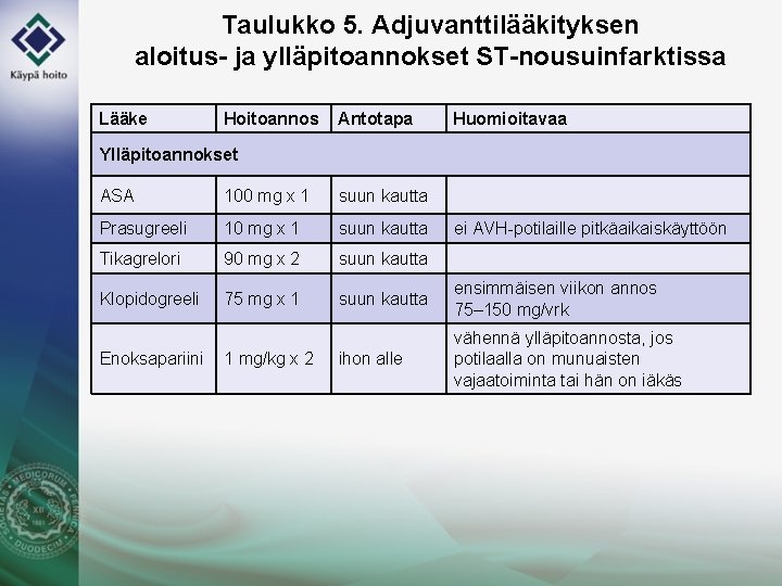 Taulukko 5. Adjuvanttilääkityksen aloitus- ja ylläpitoannokset ST-nousuinfarktissa Lääke Hoitoannos Antotapa Huomioitavaa Ylläpitoannokset ASA 100