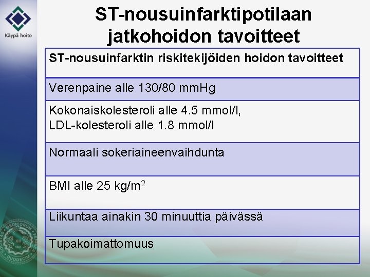 ST-nousuinfarktipotilaan jatkohoidon tavoitteet ST-nousuinfarktin riskitekijöiden hoidon tavoitteet Verenpaine alle 130/80 mm. Hg Kokonaiskolesteroli alle