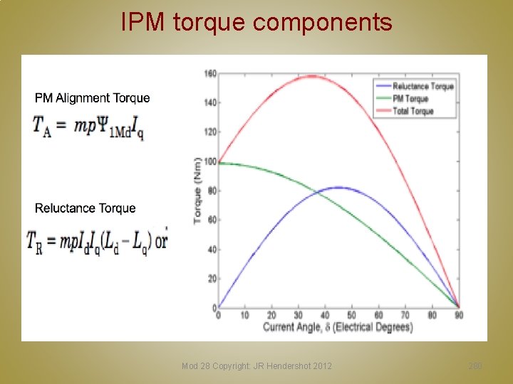 IPM torque components Mod 28 Copyright: JR Hendershot 2012 280 