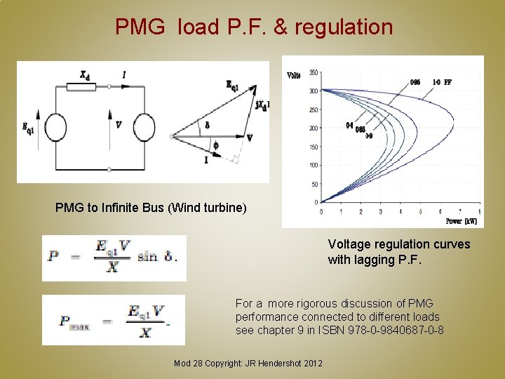 PMG load P. F. & regulation PMG to Infinite Bus (Wind turbine) Voltage regulation