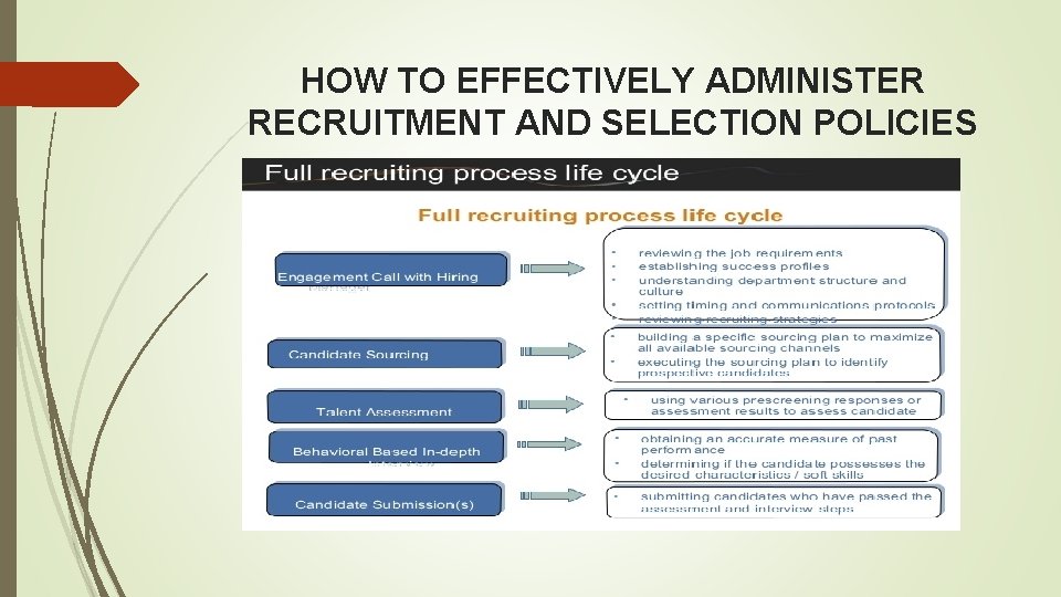 HOW TO EFFECTIVELY ADMINISTER RECRUITMENT AND SELECTION POLICIES 