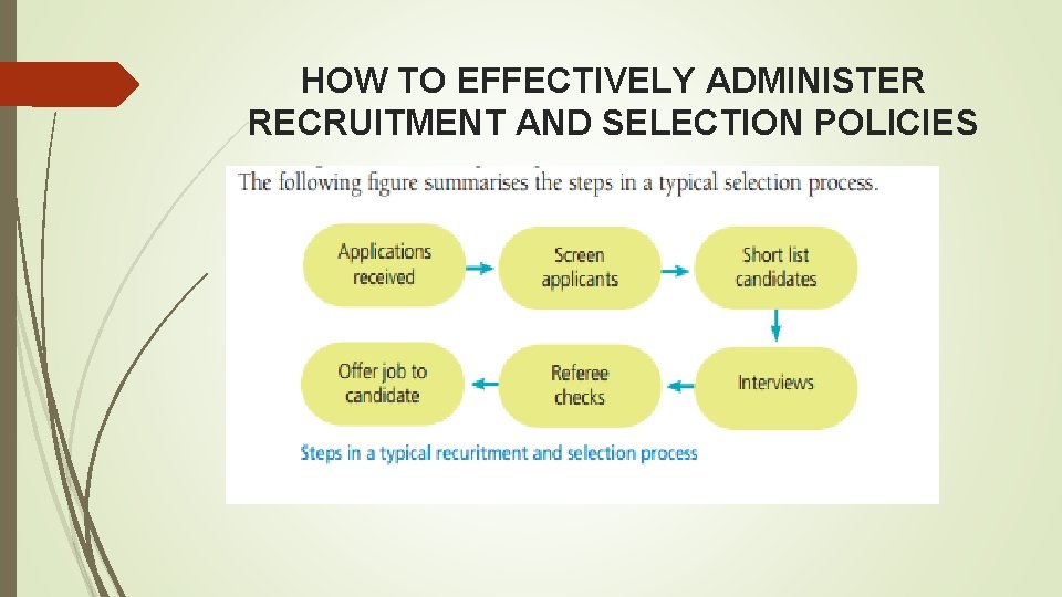 HOW TO EFFECTIVELY ADMINISTER RECRUITMENT AND SELECTION POLICIES 