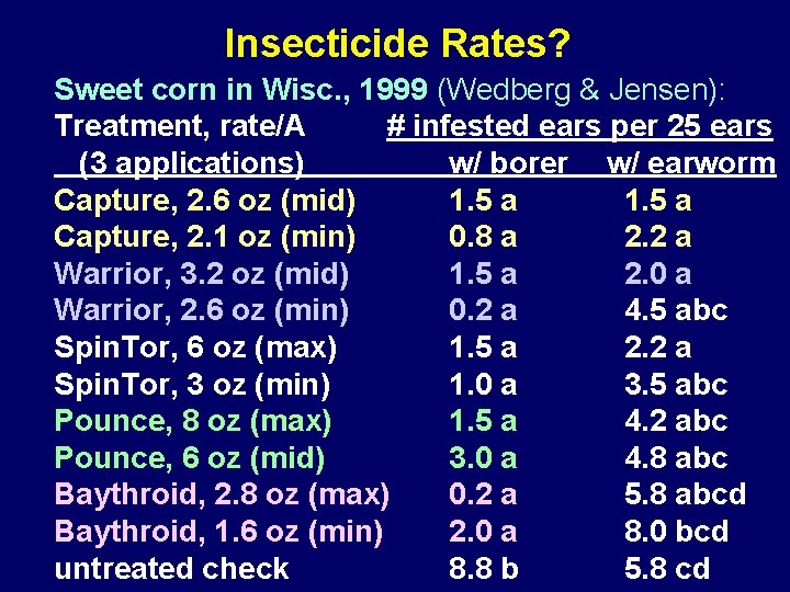 Insecticide Rates? Sweet corn in Wisc. , 1999 (Wedberg & Jensen): Treatment, rate/A #