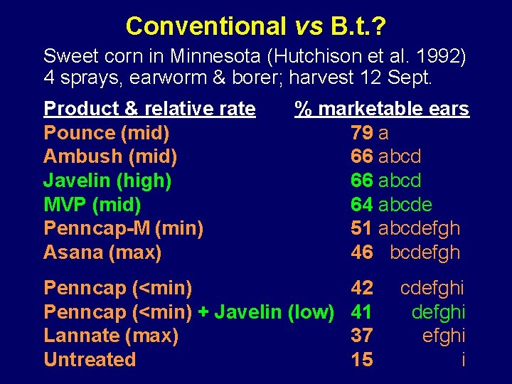 Conventional vs B. t. ? Sweet corn in Minnesota (Hutchison et al. 1992) 4