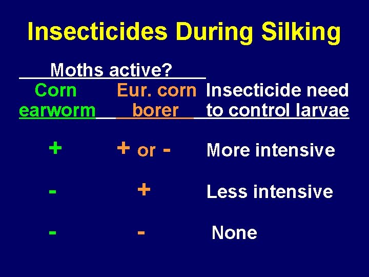 Insecticides During Silking Moths active? Corn Eur. corn Insecticide need earworm borer to control