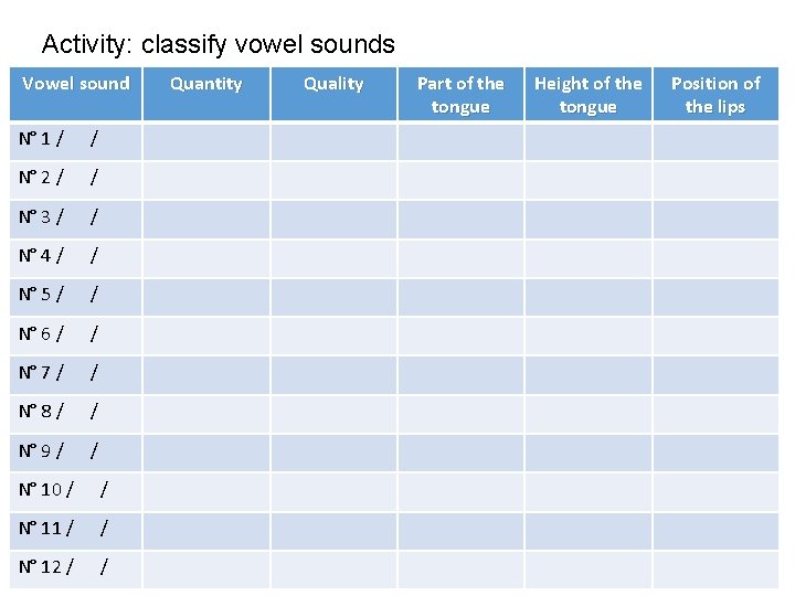 Activity: classify vowel sounds Vowel sound N° 1 / / N° 2 / /