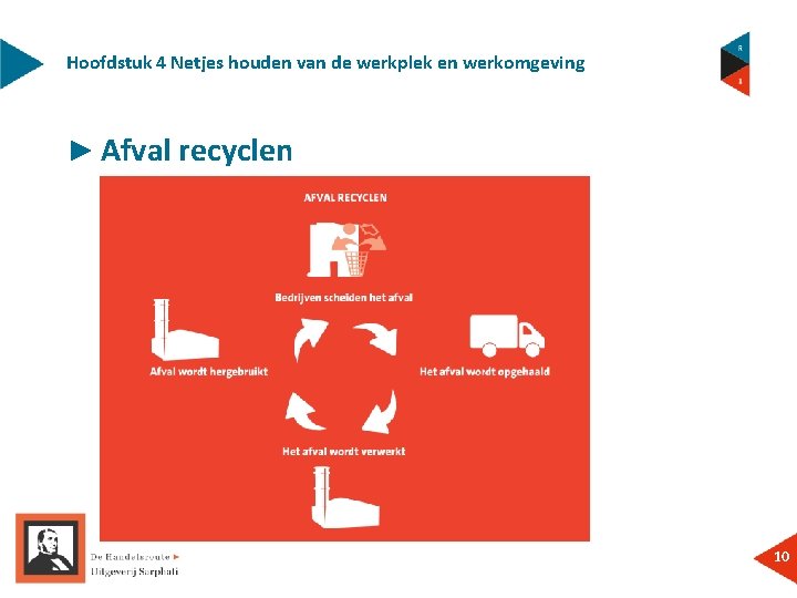 Hoofdstuk 4 Netjes houden van de werkplek en werkomgeving ► Afval recyclen 10 