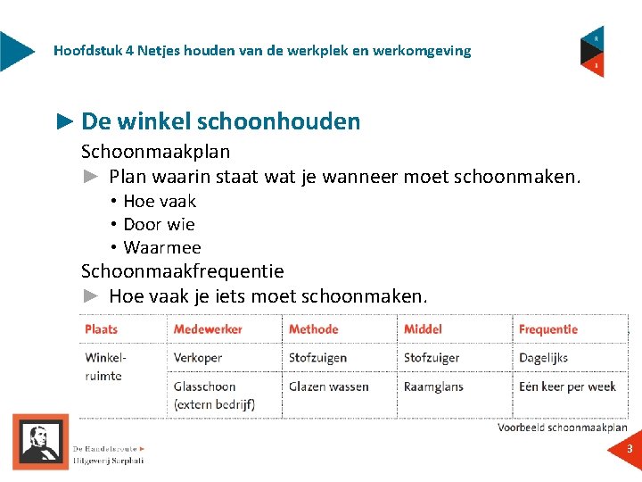 Hoofdstuk 4 Netjes houden van de werkplek en werkomgeving ► De winkel schoonhouden Schoonmaakplan