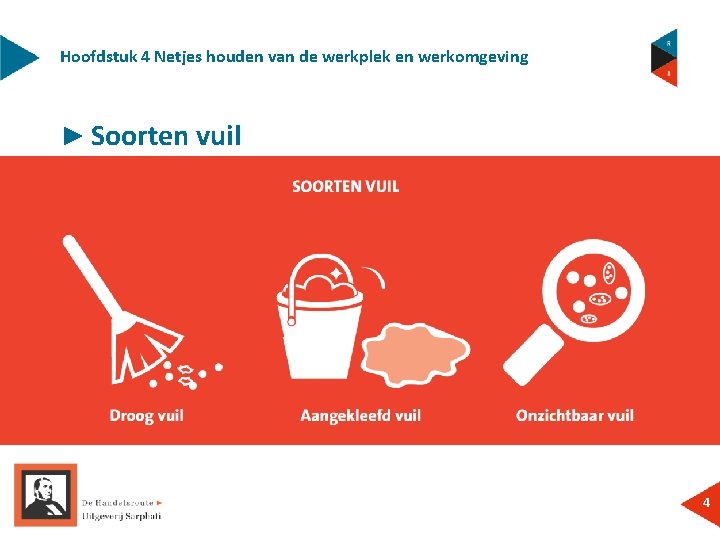 Hoofdstuk 4 Netjes houden van de werkplek en werkomgeving ► Soorten vuil 4 