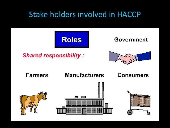 Stake holders involved in HACCP 