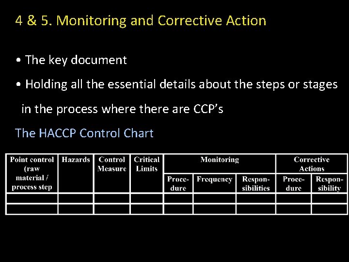 4 & 5. Monitoring and Corrective Action • The key document • Holding all