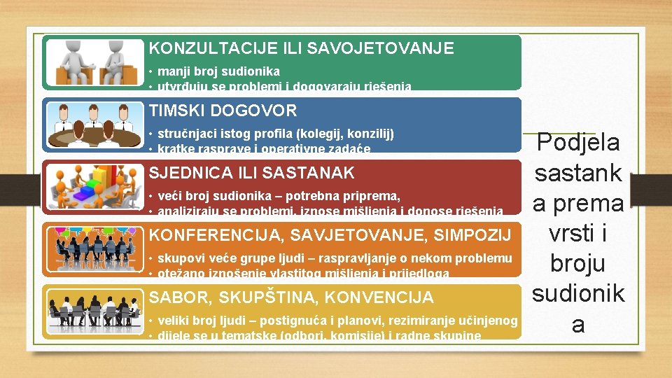 KONZULTACIJE ILI SAVOJETOVANJE • manji broj sudionika • utvrđuju se problemi i dogovaraju rješenja