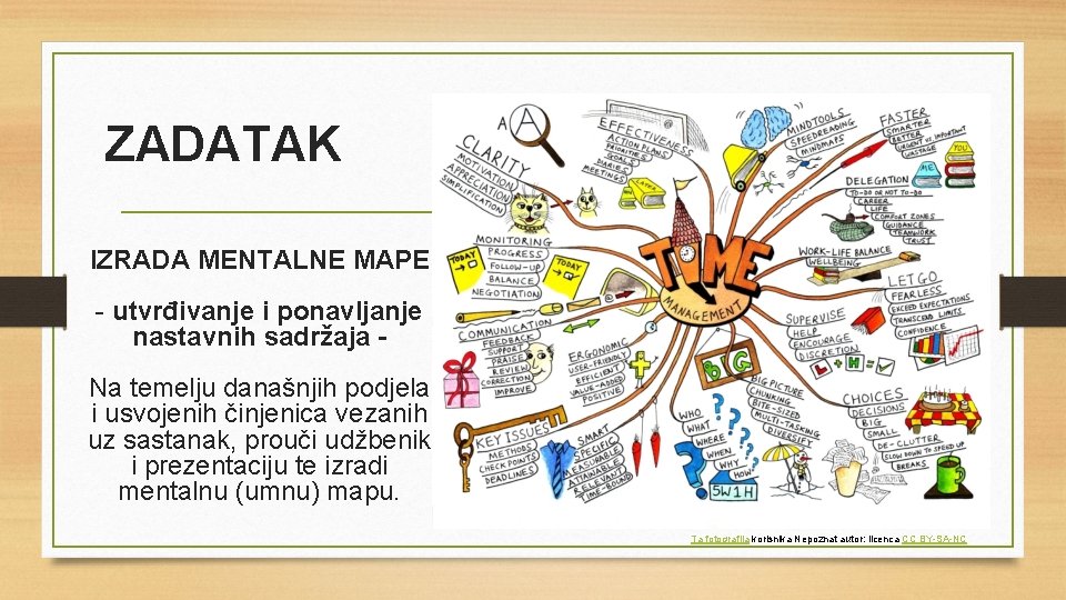 ZADATAK IZRADA MENTALNE MAPE - utvrđivanje i ponavljanje nastavnih sadržaja Na temelju današnjih podjela